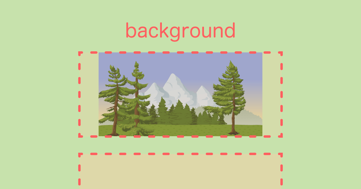 CSSのbackgroundプロパティイメージ